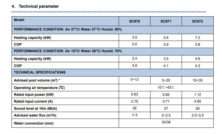 AquaForte Heat Pump Aqua Mini's
