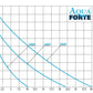 AquaForte DM Vario S Variflow Pond Pumps (Non-WiFi)